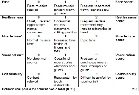 Flacc Score Chart